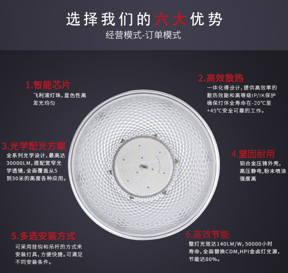 工矿灯(明火系列）-产品展示